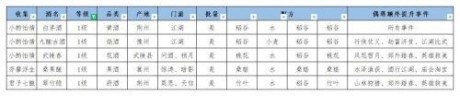 江湖悠悠酿酒配方最新一览 江湖悠悠酿酒大全配方