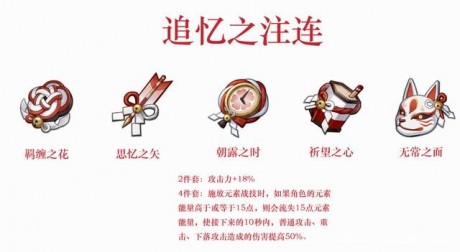 原神1.7圣遗物效果详情一览 原神1.7圣遗物属性介