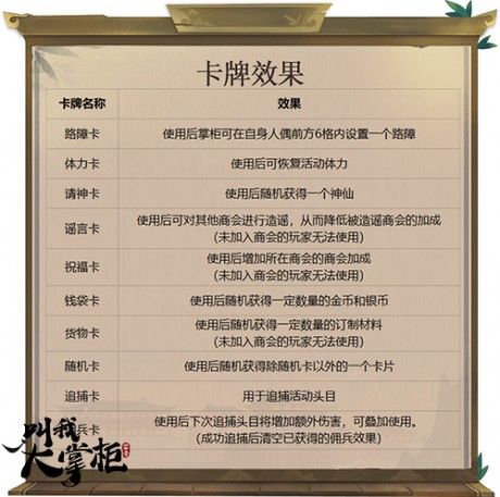 叫我大掌柜大富豪活动攻略 叫我大掌柜大富豪玩法