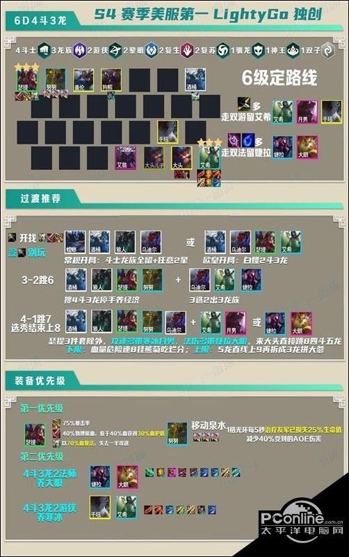 云顶之弈S5龙拳阵容怎么玩？S5龙拳阵容玩法