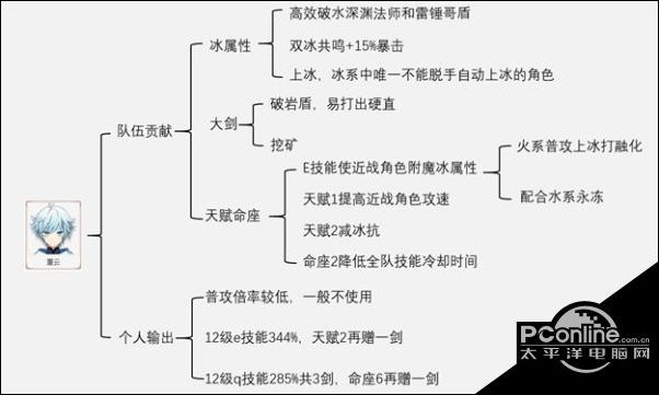 原神重云怎么培养？原神重云培养攻略