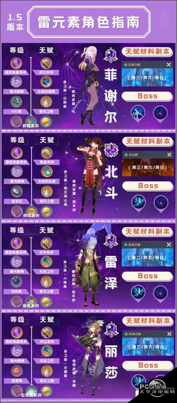 原神1.5版本全四星角色培养素材介绍