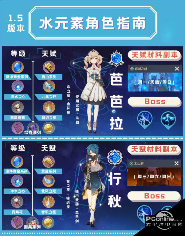 原神1.5版本全四星角色培养素材介绍