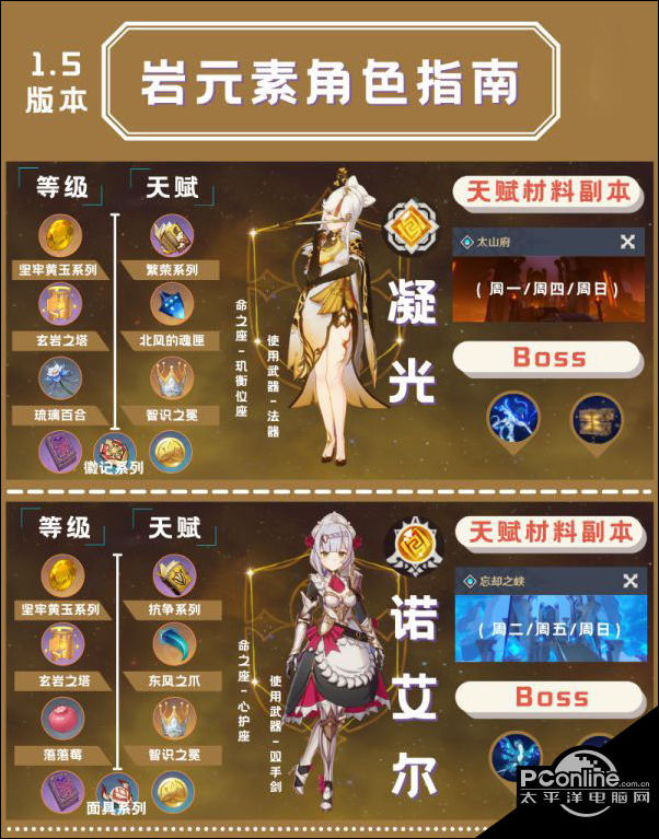 原神1.5版本全四星角色培养素材介绍