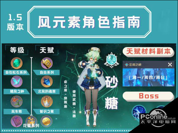 原神1.5版本全四星角色培养素材介绍