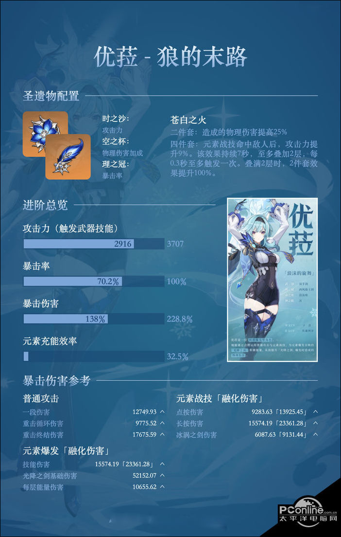 原神优菈全武器毕业属性参考一览