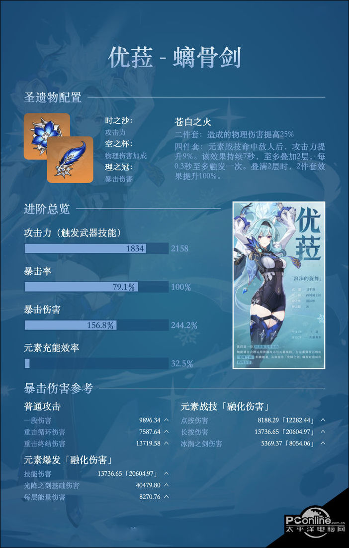 原神优菈全武器毕业属性参考一览