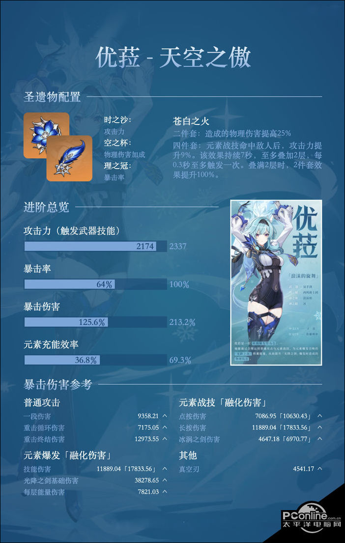 原神优菈全武器毕业属性参考一览