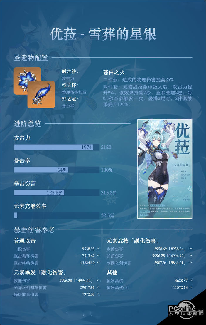 原神优菈全武器毕业属性参考一览