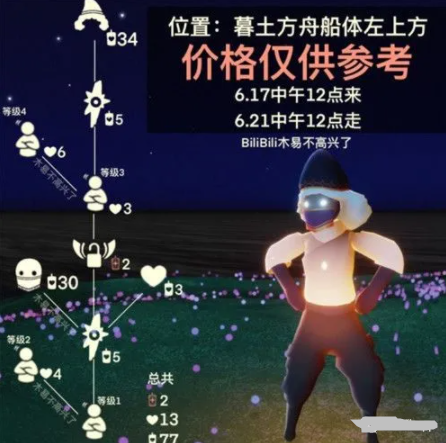 光遇复刻6.17先祖位置在哪里？光遇6.17复刻先祖兑换表物品大全