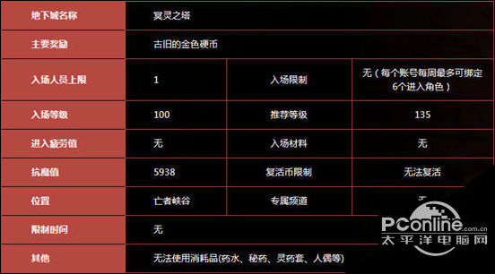 DNF冥灵之塔进入条件是什么？进入条件介绍