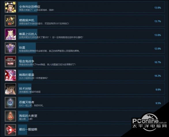 东方栖霞园成就有哪些？东方栖霞园成就汇总