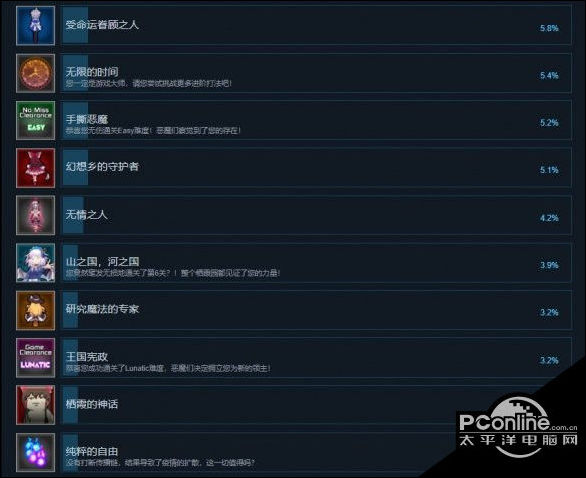 东方栖霞园成就有哪些？东方栖霞园成就汇总