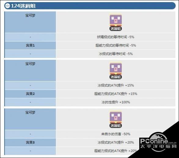 宝可梦大探险迷唇姐怎么进化？迷唇姐进化攻略