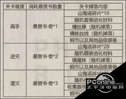 影之刃3奇谭山怎么打？山野传说奇谭山攻略