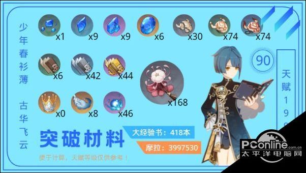 原神行秋等级突破所需材料收集一览