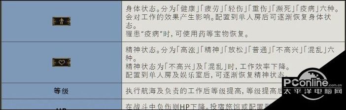 大航海时代4威力加强版HD船员玩法介绍