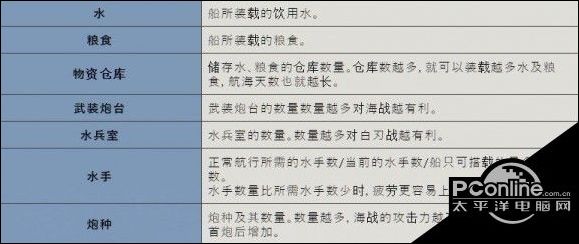 大航海时代4威力加强版HD舰船改装攻略