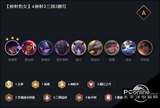 云顶之弈11.7版本神射豹女阵容玩法攻略