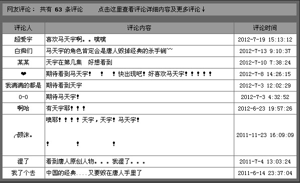 马天宇在轩辕剑中扮演什么角色，会在第几集出现呢？