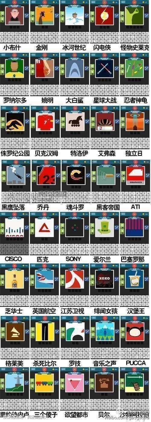 疯狂猜图答案大全 疯狂猜图攻略大全(2)