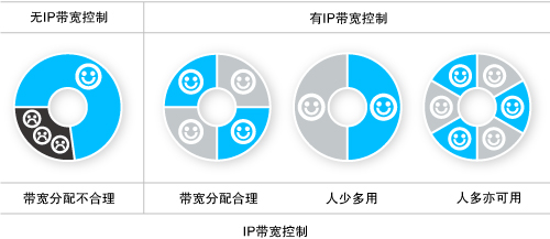 信号最好的无线路由推荐