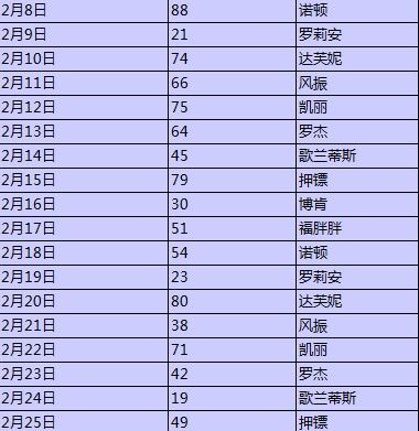 dnf数字解密怎么玩？dnf数字解密有什么奖励