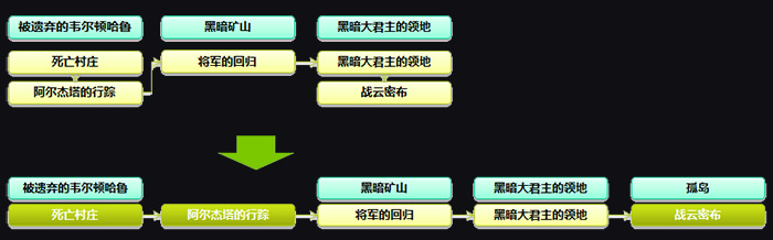龙之谷英雄觉醒 80级新版内容专题介绍