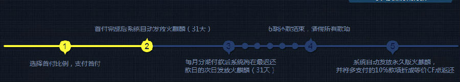 cf火麒麟分期付款活动 永久武器火麒麟分期付款网址