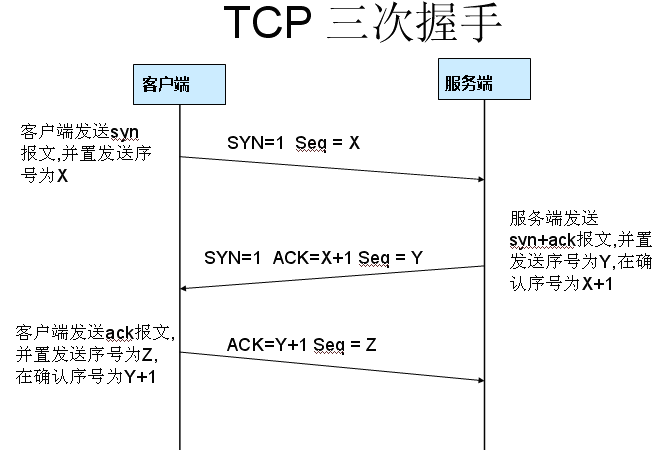 wireshark怎么抓包、wireshark抓包详细图文教程