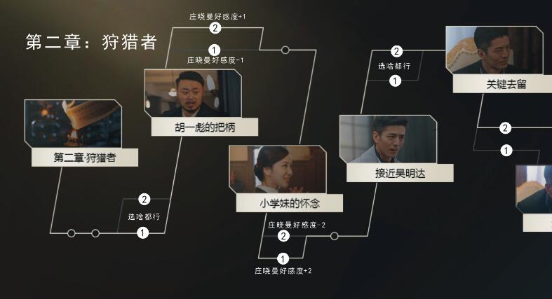 隐形守护者全章节通关流程攻略
