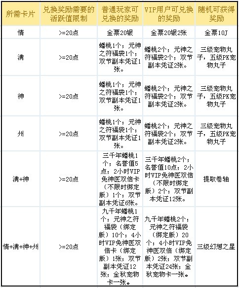 qq自由幻想双节活动、双节礼包详解及双节礼包领取地址