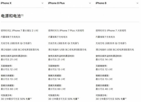 iphone8和iphonex哪款值得买  iphone8和iphonex对比解析