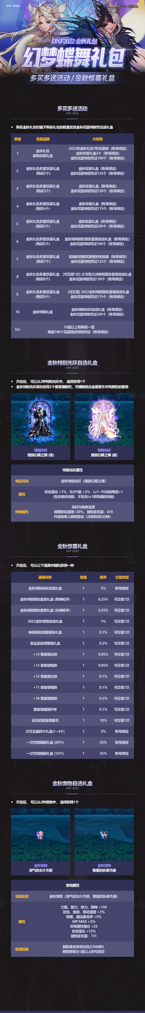 dnf2022金秋套礼包有什么 dnf2022金秋套礼包内容一览