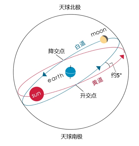 微信启动图是几月份拍的 微信启动图中的小人站在哪个星球