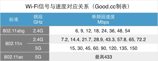 802.11ac无线路由器是什么？802.11ac无线路由器常见问题