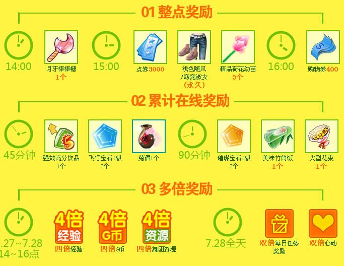 QQ炫舞7月28日暑假狂欢活动第二波奖励