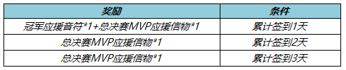 王者荣耀KPL春决应援怎么做 2022KPL春决应援活动攻略