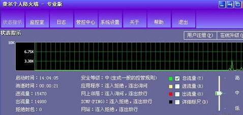 费尔个人防火墙