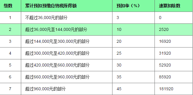 5000元新个税计算器