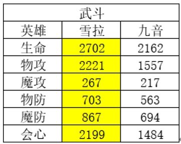 风色幻想命运传说节奏榜最新 风色幻想命运传说节奏榜一览