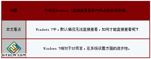 Windows 7中直接查看软件所耗虚拟内存